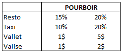 pourboir